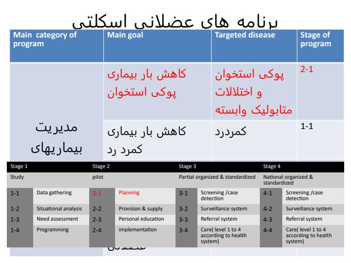 معرفی-برنامه-های-بیماریهای-عضلانی-اسکلتی-در-نظام-سلامت-کشور4