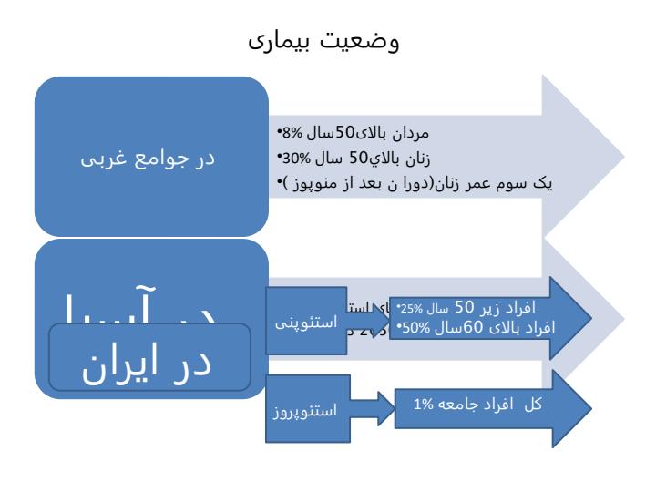 معرفی-برنامه-های-بیماریهای-عضلانی-اسکلتی-در-نظام-سلامت-کشور6