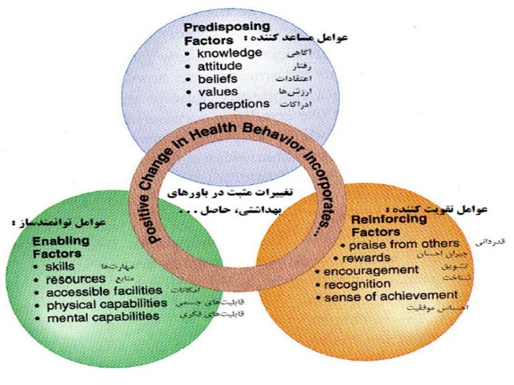 مهارت-هاي-ارتباطي-در-ارتباط-با-بیمار-یا-مددجو5