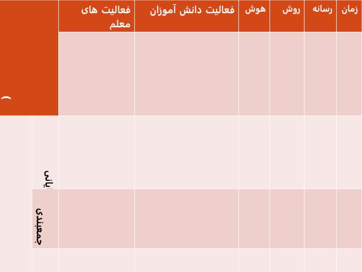 نحوه-تهیه-و-تدوین-طرح-درس3