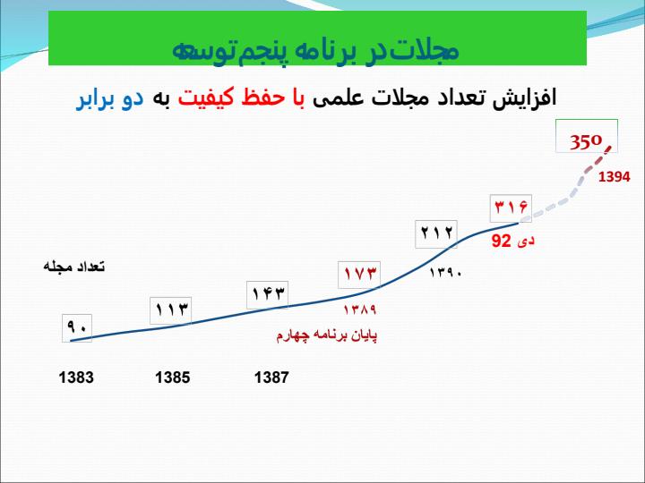 نشریات-علوم-پزشکی-کشور1