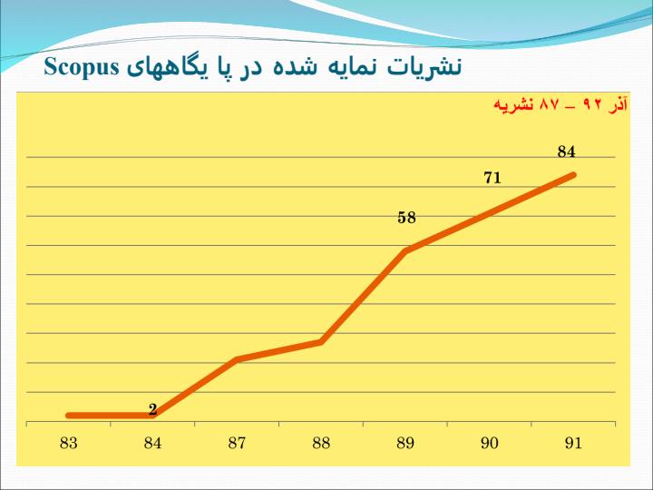 نشریات-علوم-پزشکی-کشور2