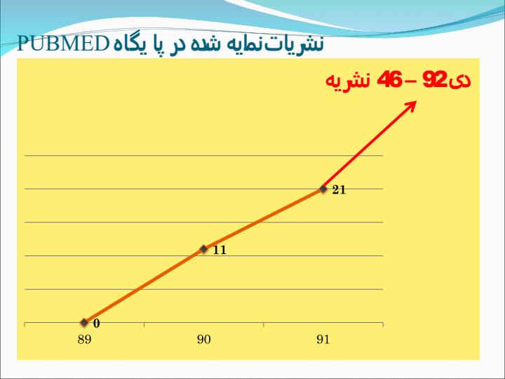 نشریات-علوم-پزشکی-کشور3