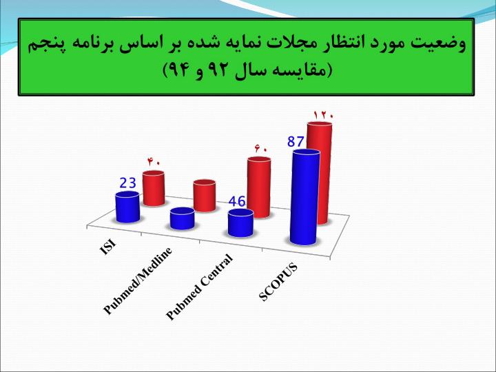 نشریات-علوم-پزشکی-کشور4