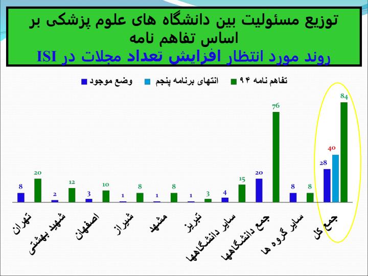 نشریات-علوم-پزشکی-کشور6