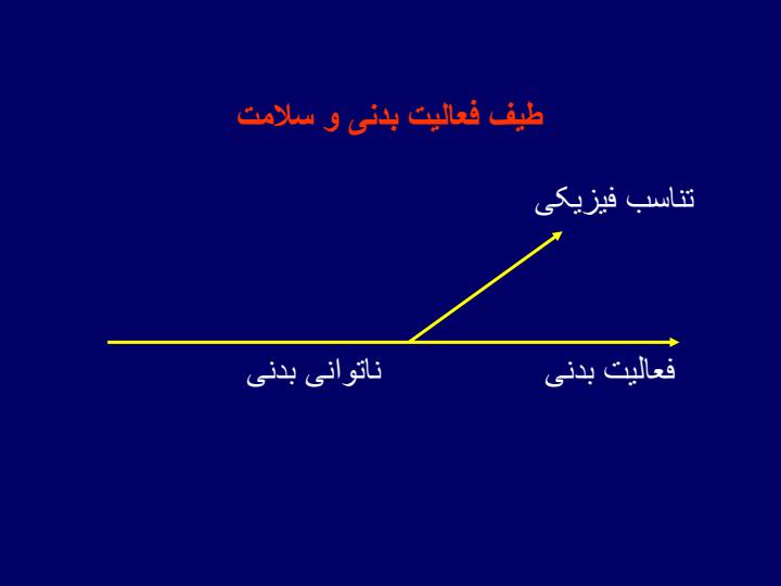 ورزش-و-بیماری-قلبی-عروقی3