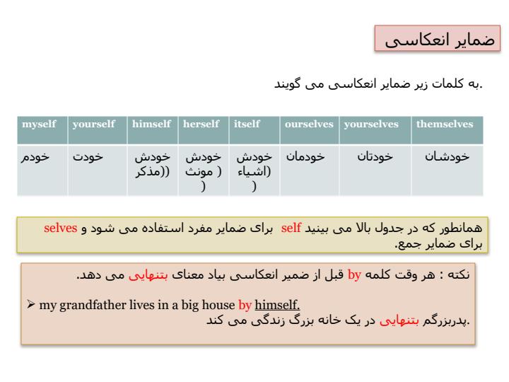 پاورپوینت-آموزشی-مبحث-دوم-گرامر-درس-3-ضمایر-انعکاسی1