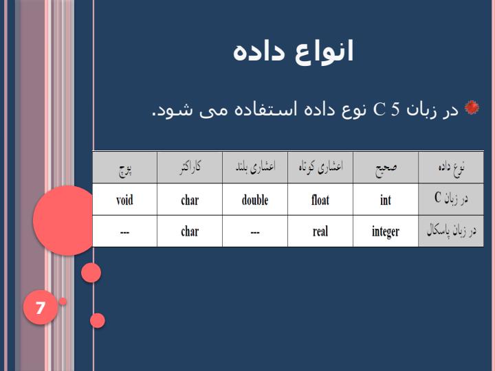 پاورپوینت-جزوه-درس-برنامه-نویسی-کامپیوتر-به-زبان-C6