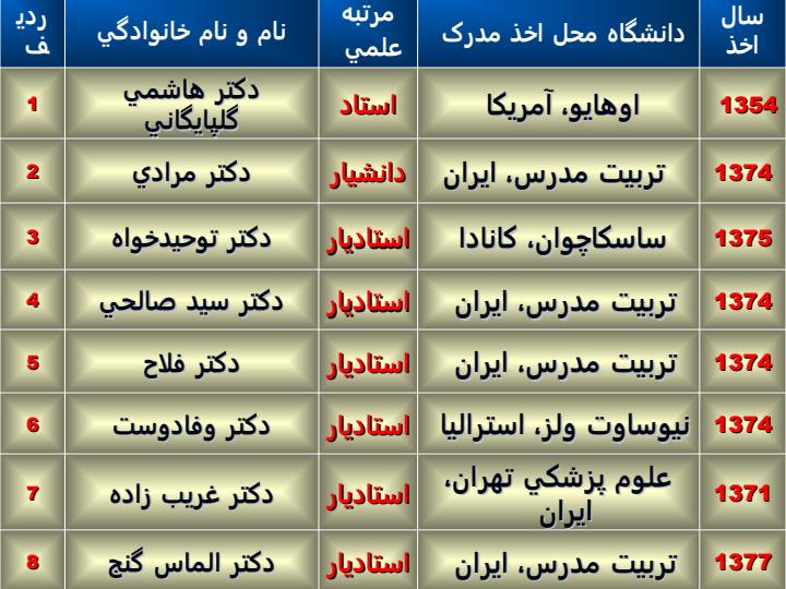 پاورپوینت-دانشكده-مهندسی-پزشكی-دانشگاه-صنعتی-اميركبير2