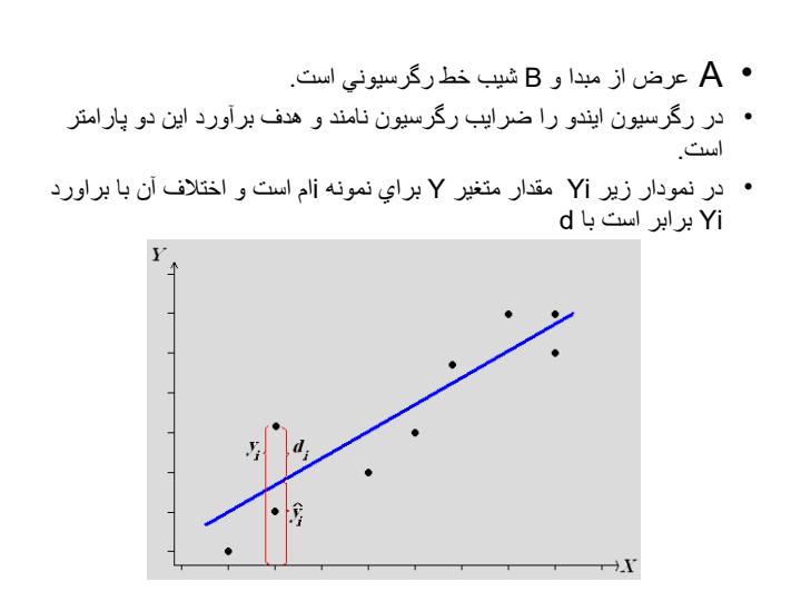 پاورپوینت-درسی-آشنایی-با-رگرسيون4