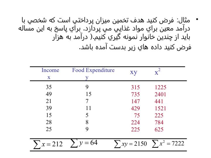 پاورپوینت-درسی-آشنایی-با-رگرسيون6