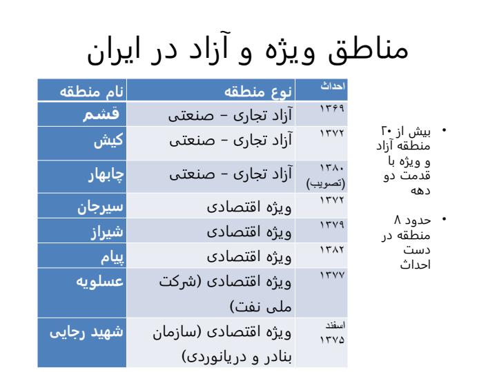 پاورپوینت-درسی-بررسی-عملکرد-گمرکی-منطقه-ویژه-شهید-رجایی3