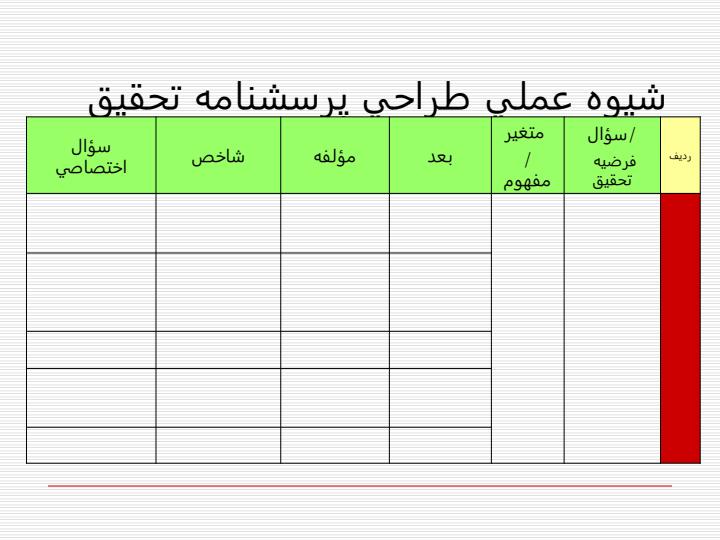 پاورپوینت-درسی-روش-تحقيق-پيشرفته3