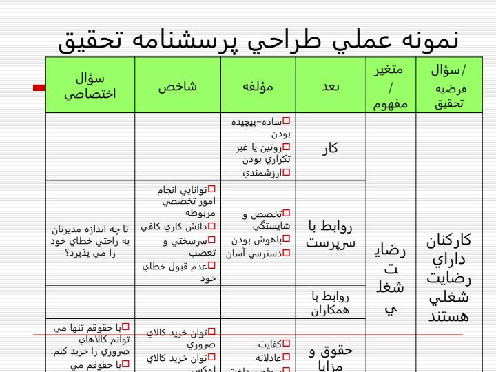 پاورپوینت-درسی-روش-تحقيق-پيشرفته4