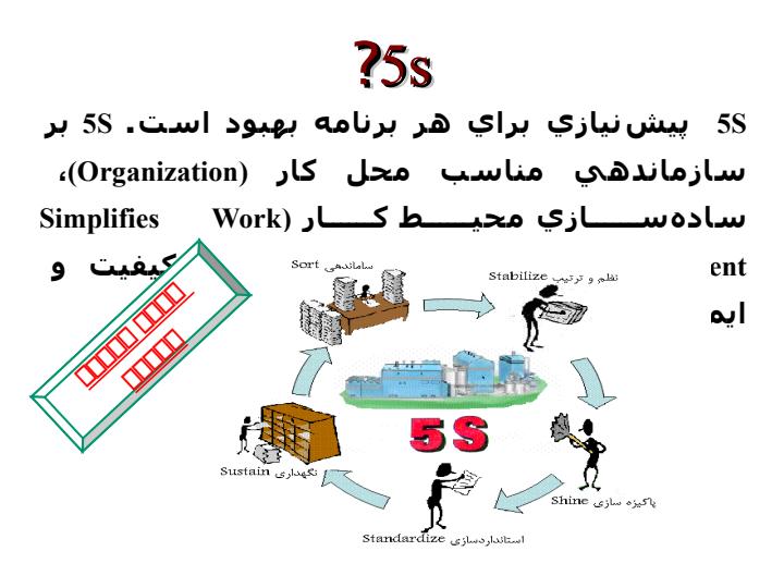 پاورپوینت-ساماندهي-نظم-و-ترتيب-پاكيزه-سازي-استاندارد-سازي-انضباط1