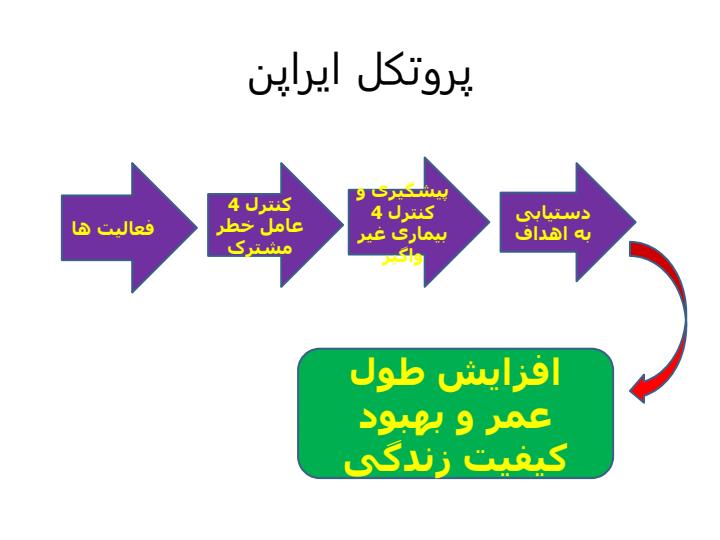 پیشگیری-و-کنترل-بیماریهای-غیر-واگیر6