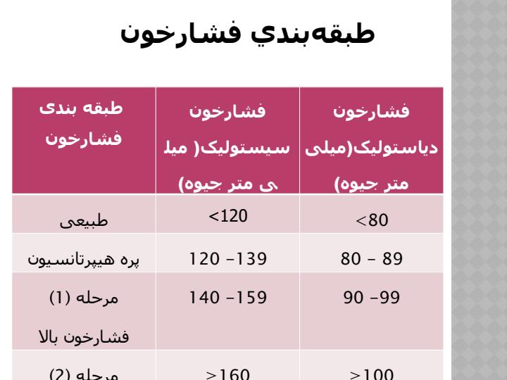 کارگاه-تشخیص-و-درمان-بیماری-فشارخون-بالا5