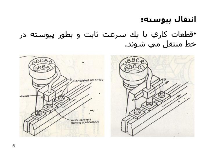 اجزاي-مختلف-يک-ماشين-اتوماتيك4