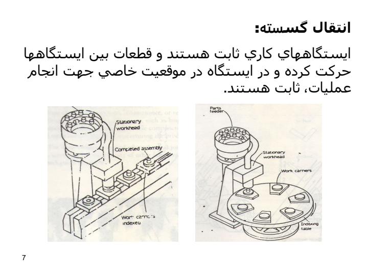 اجزاي-مختلف-يک-ماشين-اتوماتيك6