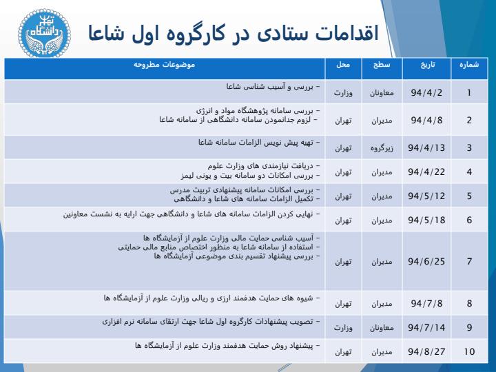 اجلاس-سراسری-معاونان-پژوهش-و-فناوری-دانشگاهها-موسسات-آموزشی-و-پژوهشی1