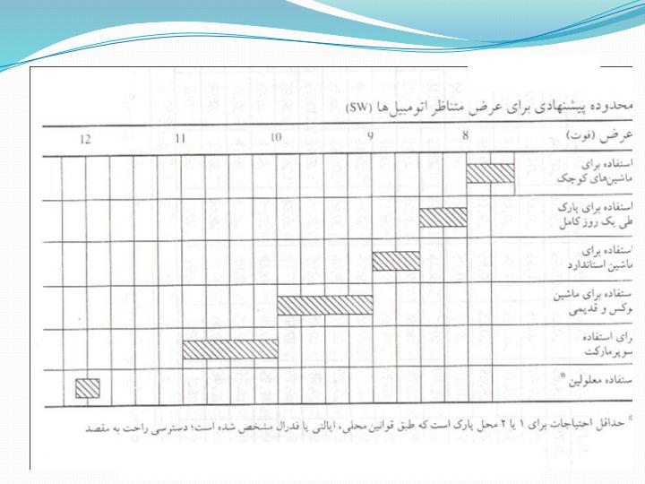 احتياجات-کارکنان5