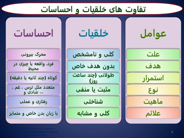 احساسات-و-هوش-عاطفی5