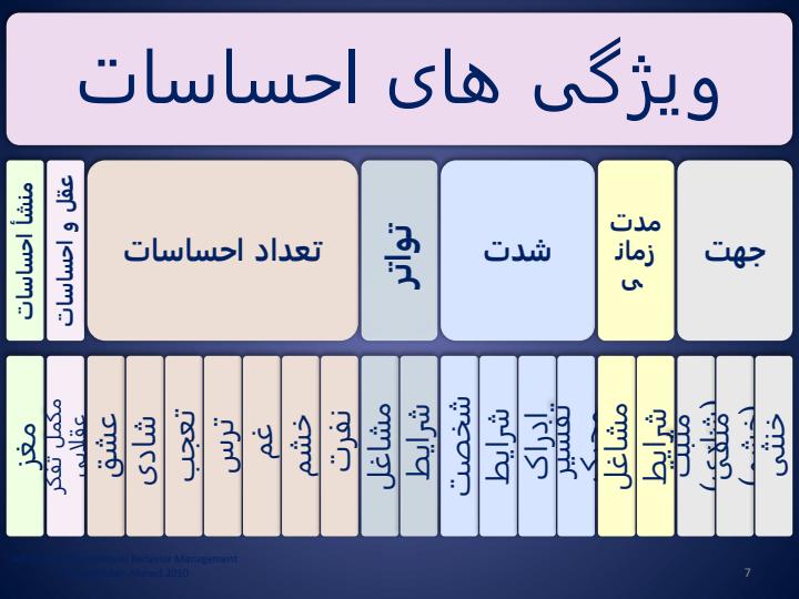 احساسات-و-هوش-عاطفی6