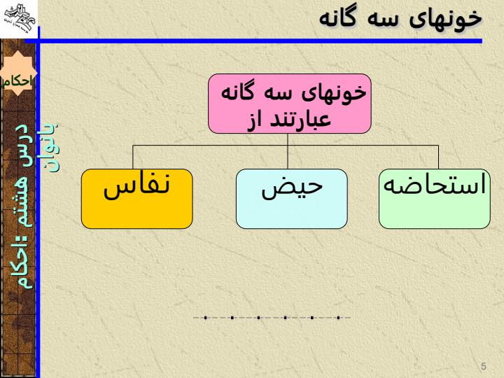 احکام-بانوان4