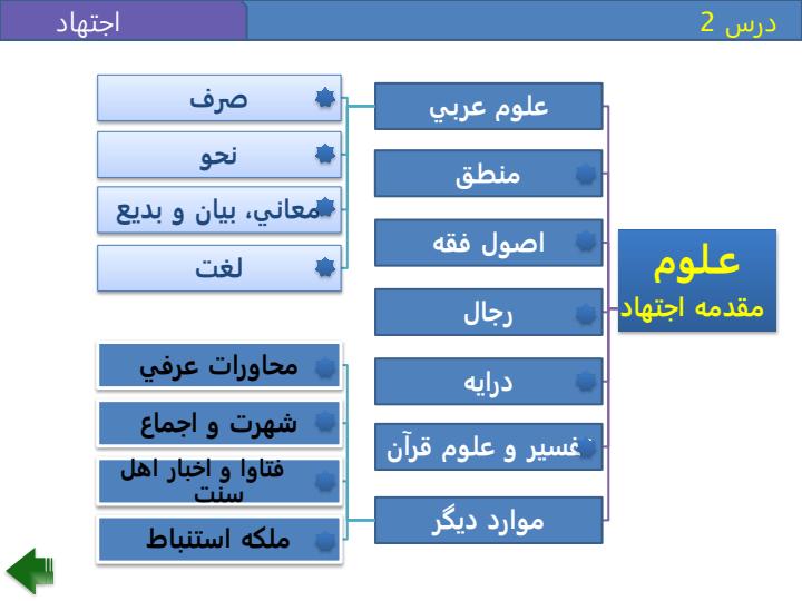 احکام-مبحث-اجتهاد6