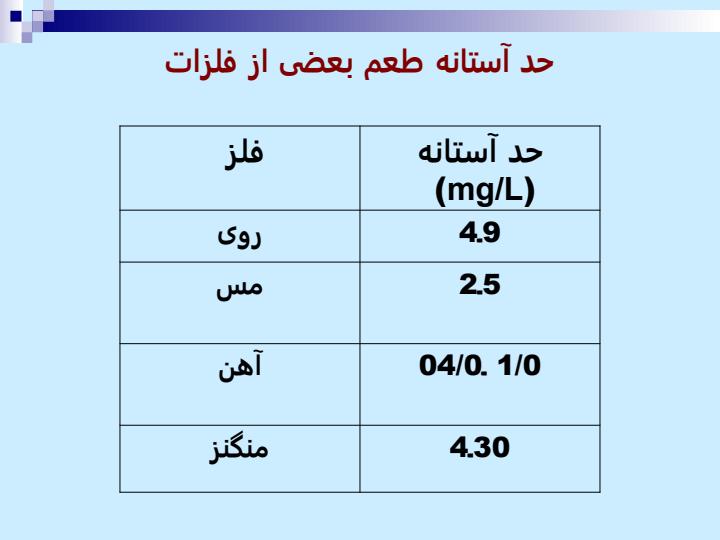 اختصاصات-ظاهری-فيزيكی-شيميايی-و-راديولوژيكی-آب-آشاميدنی6