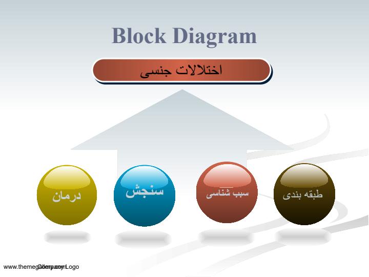 اختلالات-جنسي-تشخيص-درمان6