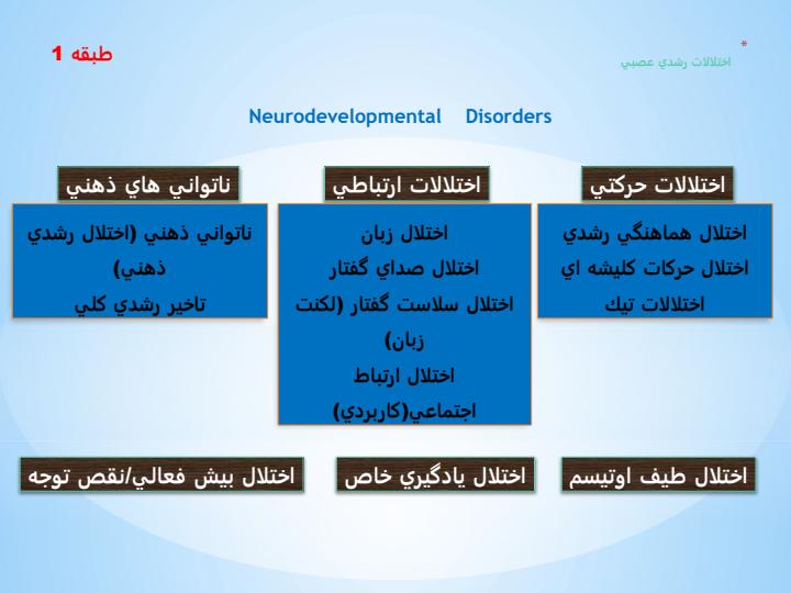 اختلالات-رشدي-عصبي1