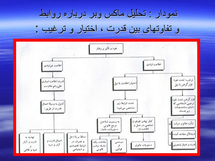 اختيار-و-تفويض-اختيار-در-مديريت5