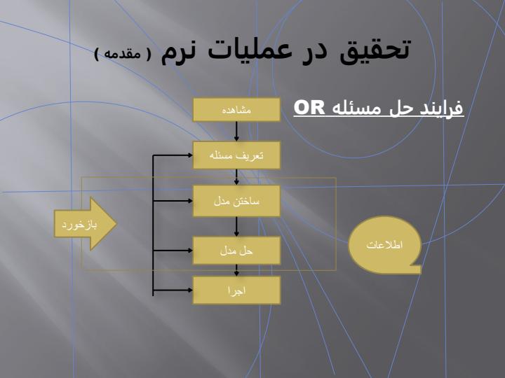 ارائه-فصل-اول-کتاب-تحقیق-در-عملیات-نرم3