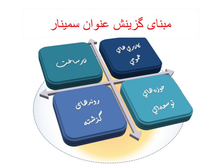 از-ایده-تا-موفقیت-در-بازار5