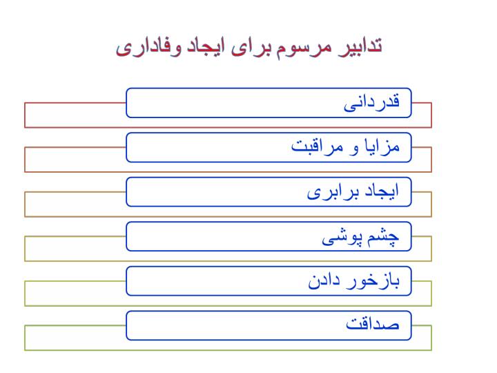 از-ایده-تا-موفقیت-در-بازار6