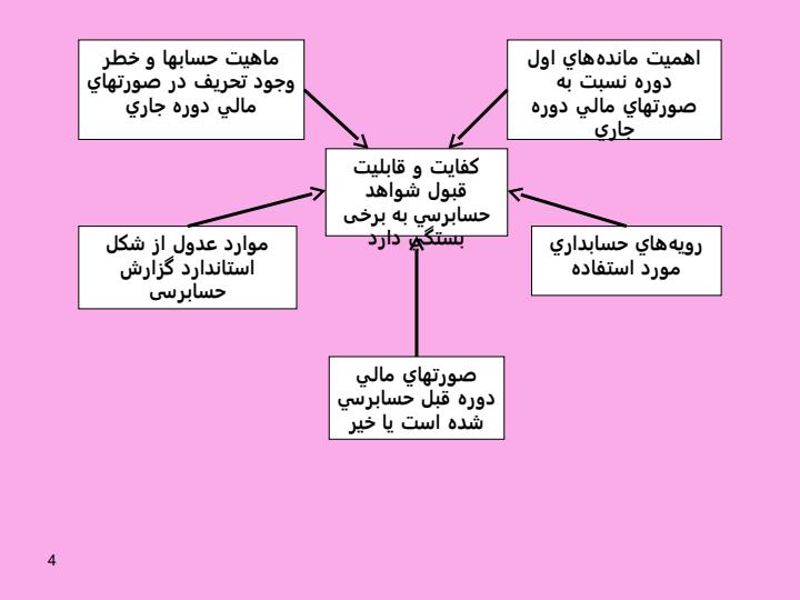 استاندارد-حسـابـرسـی-510-حسابرسی-نخستين-مانده-های-اول-دوره3