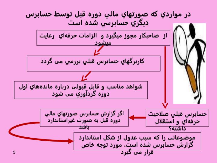 استاندارد-حسـابـرسـی-510-حسابرسی-نخستين-مانده-های-اول-دوره4
