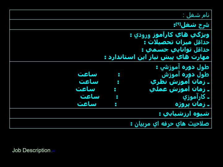 استاندارد-شغلی-و-آموزشي5