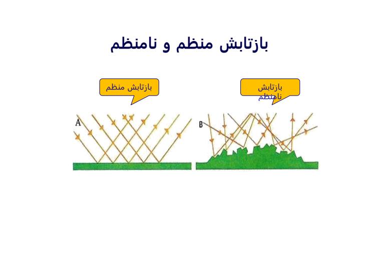 اسلاید-آینه-و-بازتابش-نور-بازتابش-منظم-و-نامنظم2