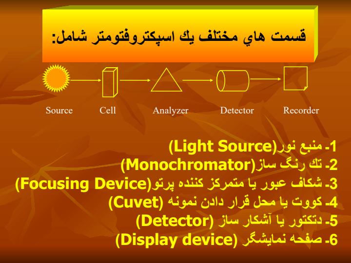 اسپكتروفتومتر-قانون-بیر-لامبرت4