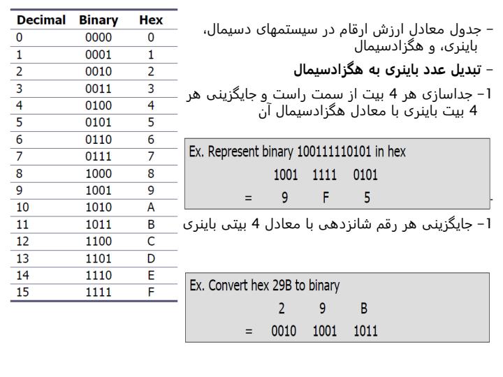 اصول-میکرو-کامپیوترها5