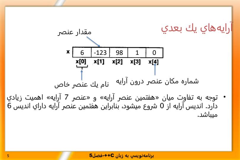 برنامه-نویسی-به-زبان-C-فصل-پنجم-آشنایی-با-آرایه-یک-بعدی4