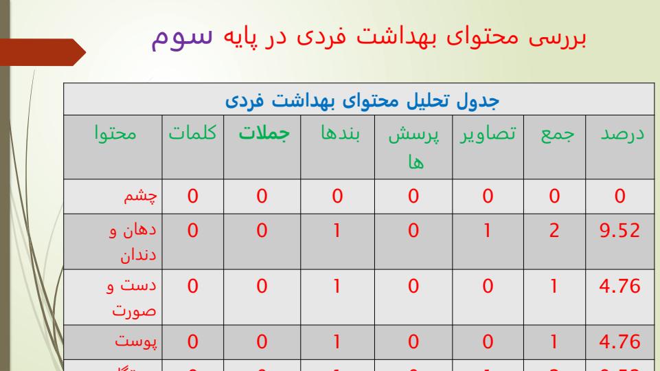 تحلیل-محتوای-کتب-درسی-دوره-ابتدایی3