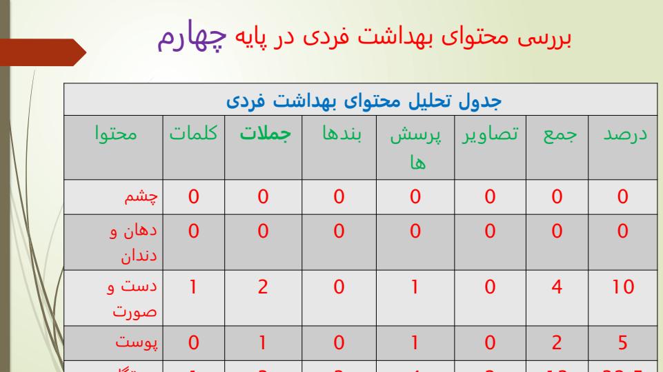 تحلیل-محتوای-کتب-درسی-دوره-ابتدایی4