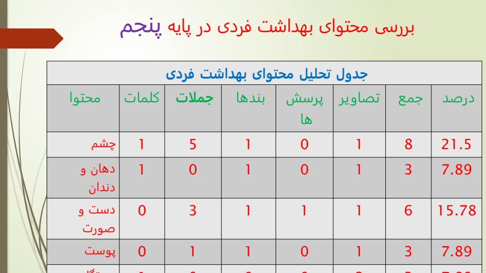 تحلیل-محتوای-کتب-درسی-دوره-ابتدایی5