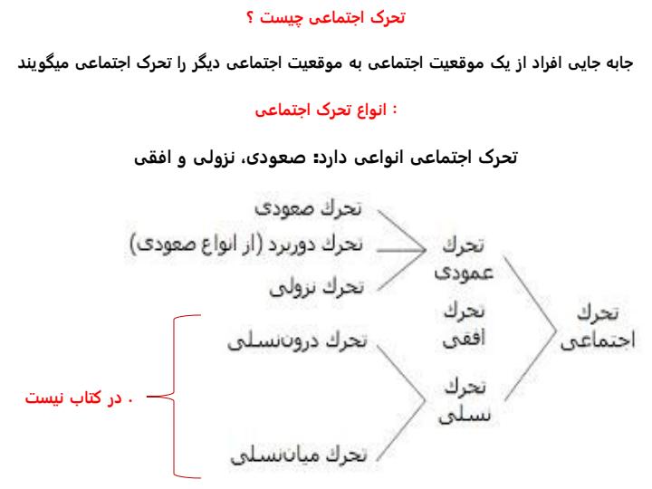 تدریس-درس-دهم-جامعه-شناسی-پایه-دهم6