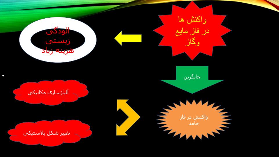 تشریح-فصل-دوم-کتاب-نانو-شیمی2