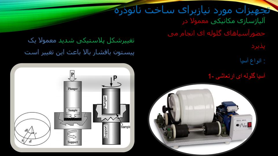 تشریح-فصل-دوم-کتاب-نانو-شیمی4