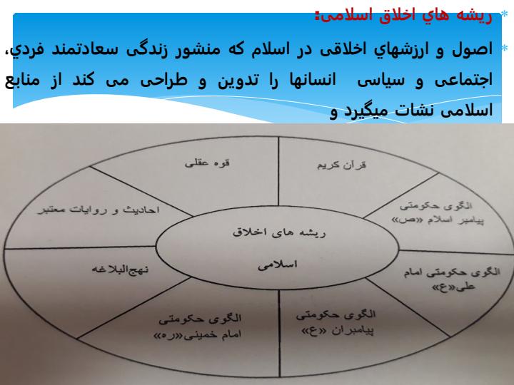 جزوه-درسی-اخلاق-حرفه-ای-در-مدیریت-با-رویکرد-اسلامی5